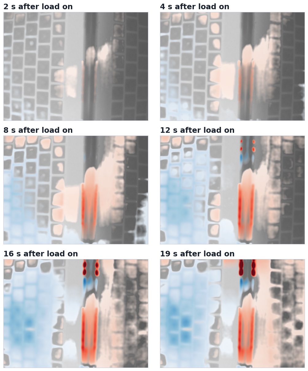 Six thermal images of the keyboard at 2, 4, 8, 12, 16 and 19 seconds after the load starts; a red warm region grows along the central band and four spots at the top light up